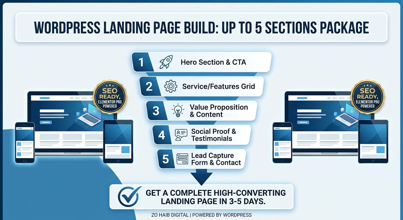 WordPress Landing Page Build Up to 5 Sections Package 2026 1 WordPress Landing Page Build Up to 5 Sections Package